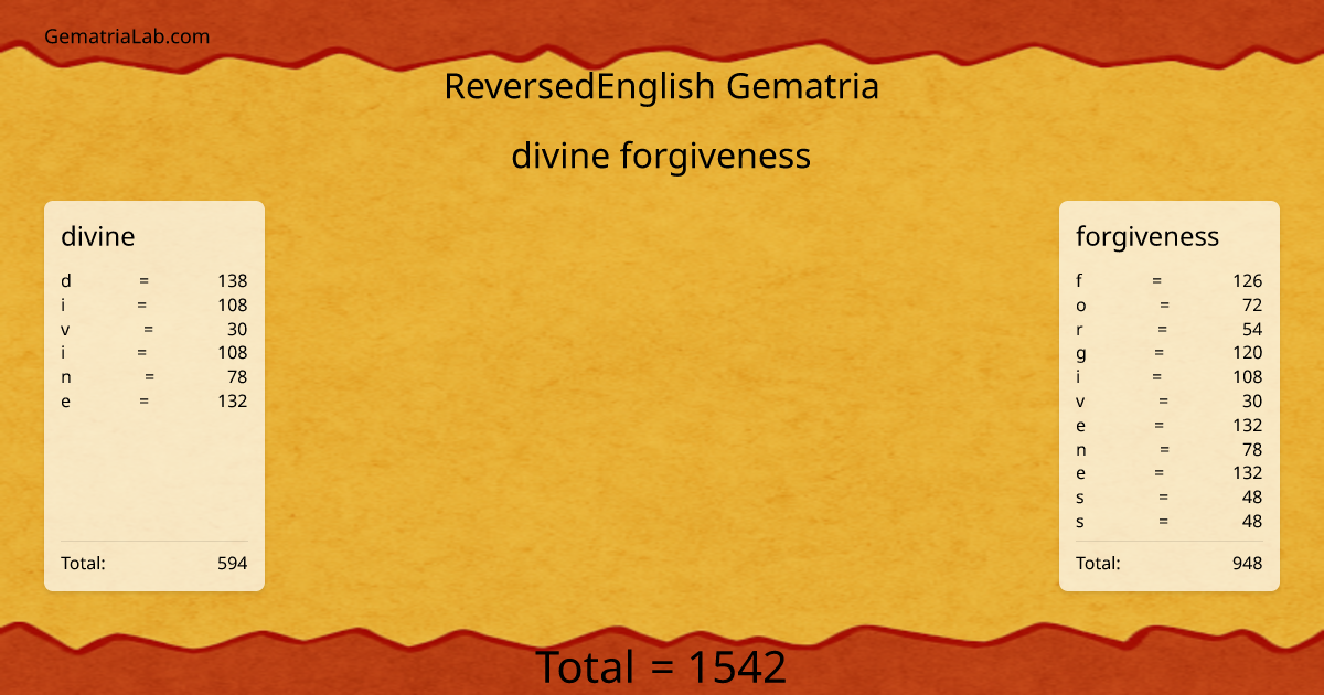 divine forgiveness in reversedEnglish Gematria